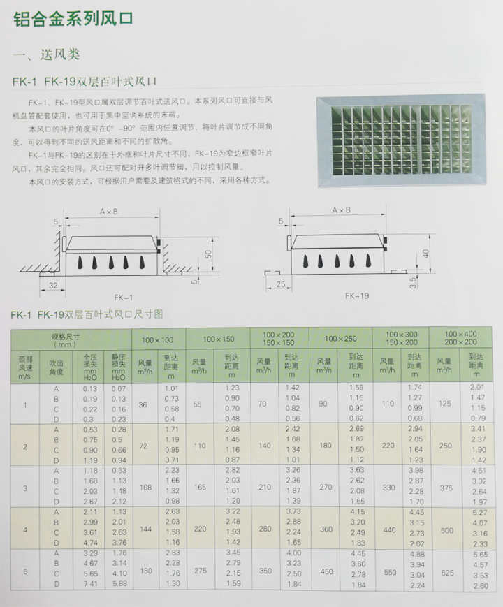 雙層百葉風(fēng)口